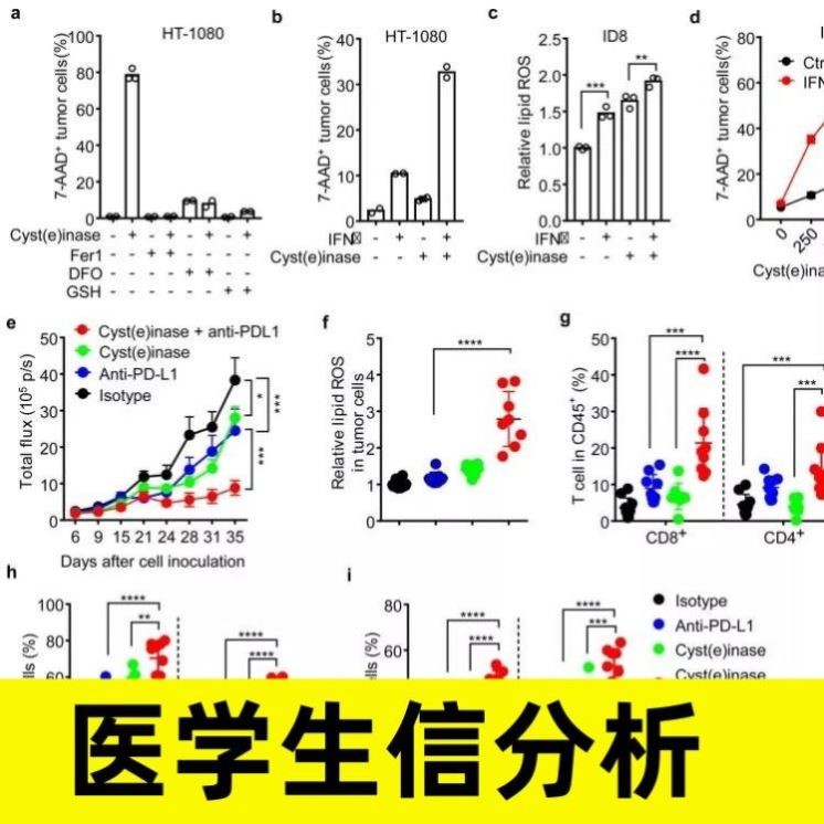 TCGA GEO数据库生信分析服务网络药理学中药复方药物靶点筛选成分