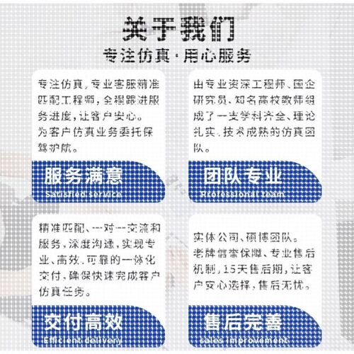 Ansys Fluent Abaqus Workbench Adams Maxwell有限元彷真分析