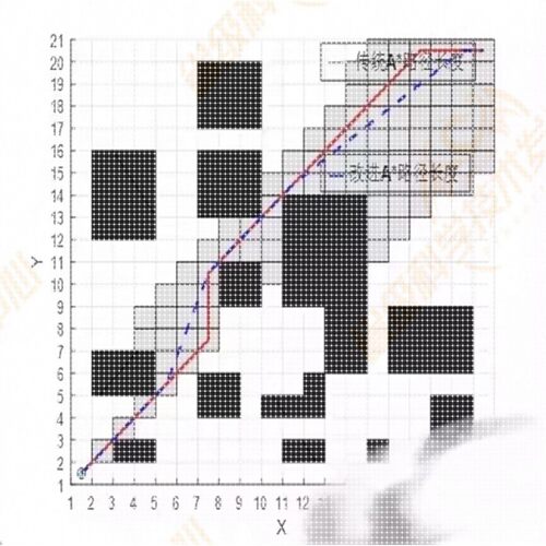 多个路径规划算法打包出 多种算法,多个代码,基于MATLAB