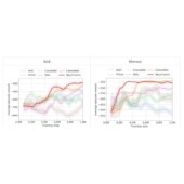 MAS Python学习深度 强化机器人