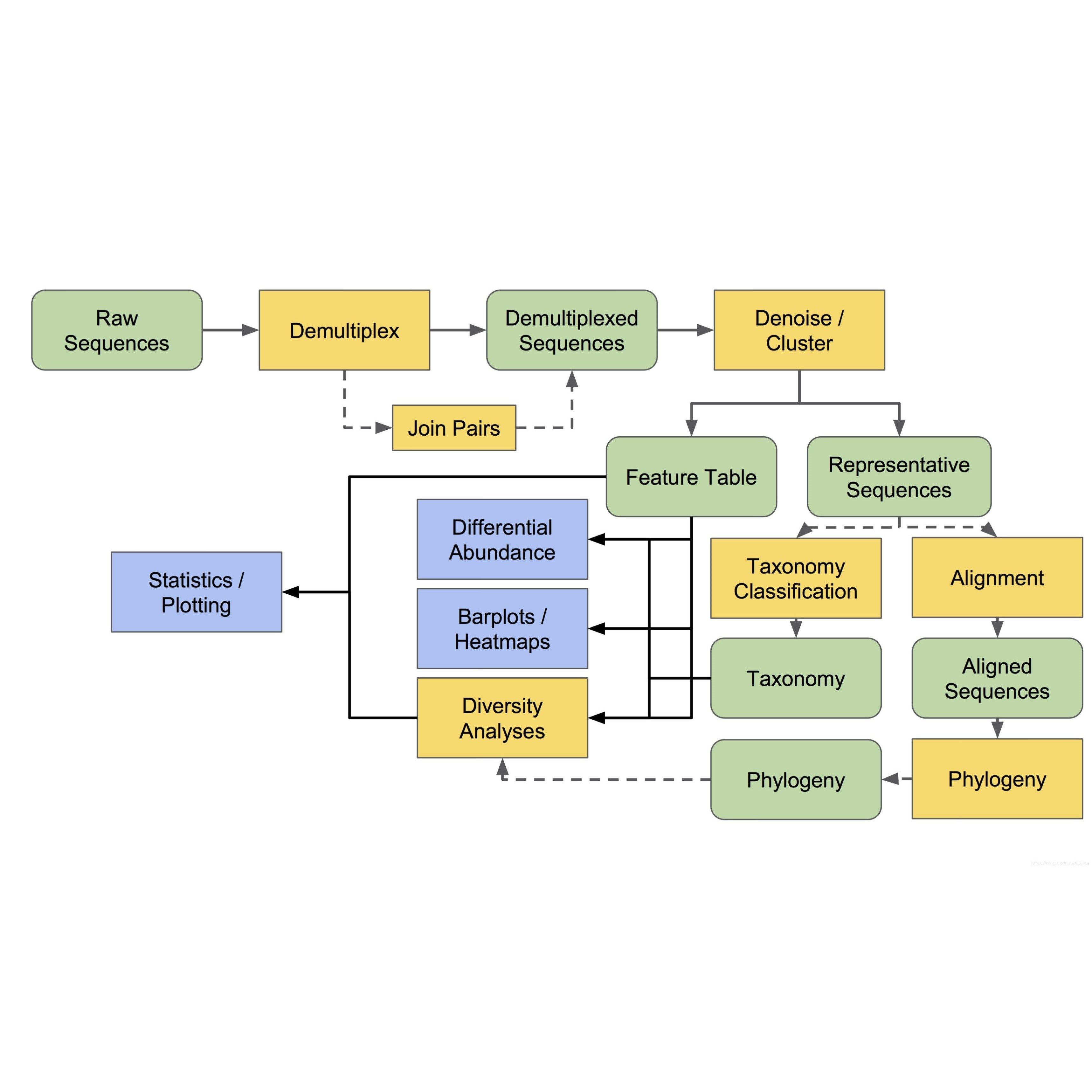 生信分析转录组学蛋白组学实验设计网络药理学生信分析服务,商务/设计服务,设计素材/源文件,淘宝优惠券,粉丝福利购,淘宝优惠卷