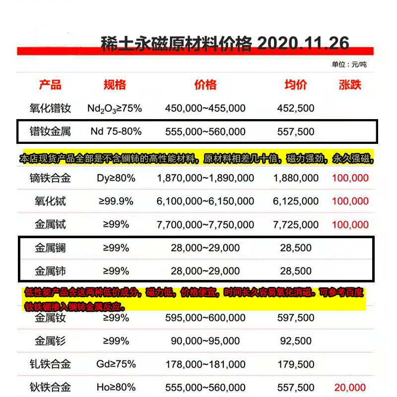 磁铁强磁 e高强力圆形带孔钕磁铁薄强磁超强吸铁石稀土永磁王环