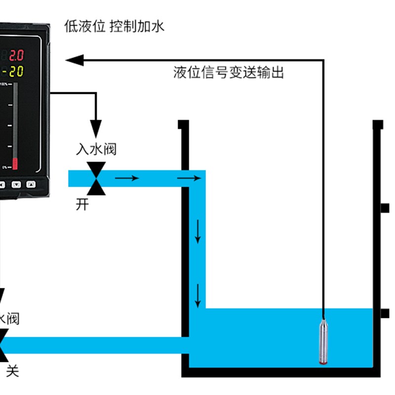 投入式液位计传感器水位计探头水箱显示静H压控制液位变送器420m