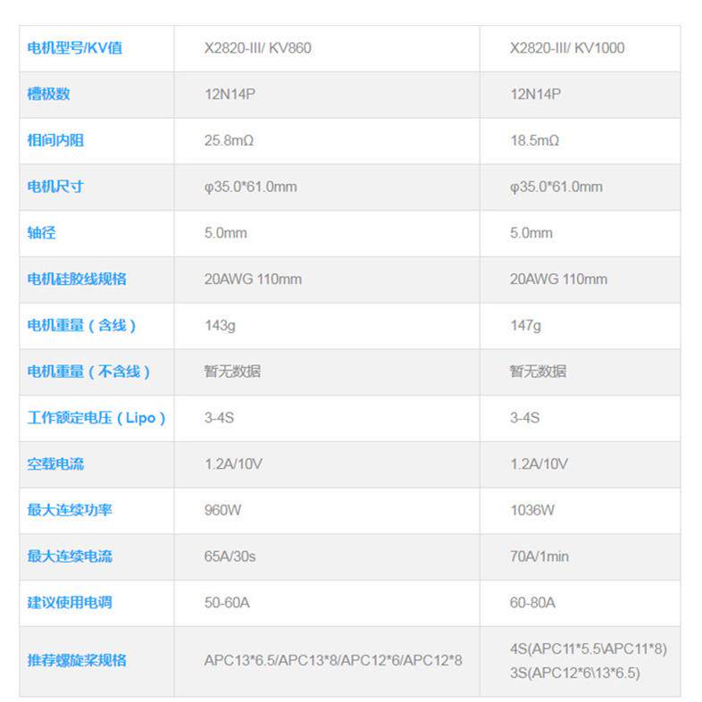 朗宇电机3代X2820无刷马达航模无人机固定翼飞机动力KV570 KV1000