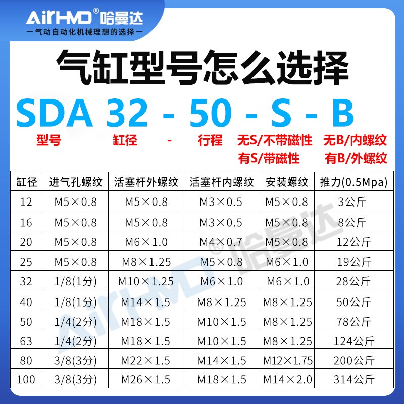 大推力小型气动薄型气缸SDA50*5X10X2y5X30X40X50X60X75X80X100S-