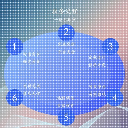 java代码编写python代编程php代做matlab程序设计c++代写web开发