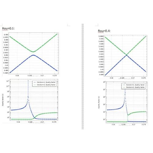 Comsol模型：光子晶体光栅连续体中的束缚态能带计算和Q值