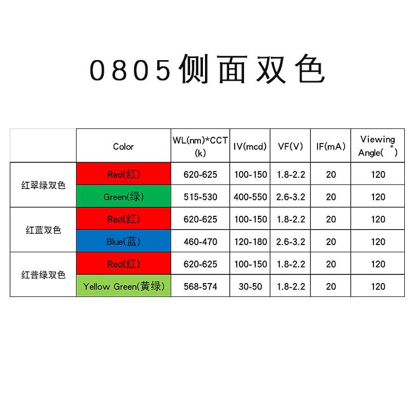 现货 0805贴片LED灯珠 0805侧面双色灯珠 红蓝双色发光二极管