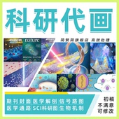 科研绘图代画ppt封面sci期刊医学机制3d美化origin示意图作图toc