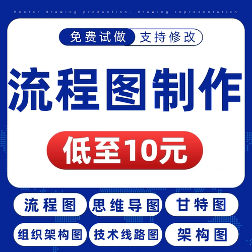 流程图制作visio代画图科研ERD图组织架构图技术路线思维导图美化