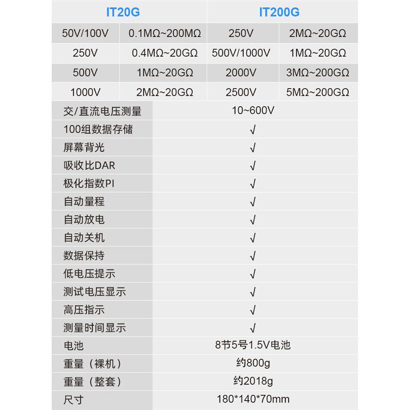 德国精装进口绝缘电阻测试仪绝缘表摇表1000v兆欧表5W00v绝缘检测