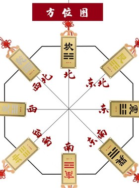 补角牌卦牌坤卦艮卦乾卦巽卦房y屋缺角铜质八卦挂牌黄铜离卦震挂