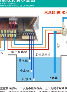 380V三相水泵控制器 全自动高楼供水/地下排污 水塔液位浮球开关