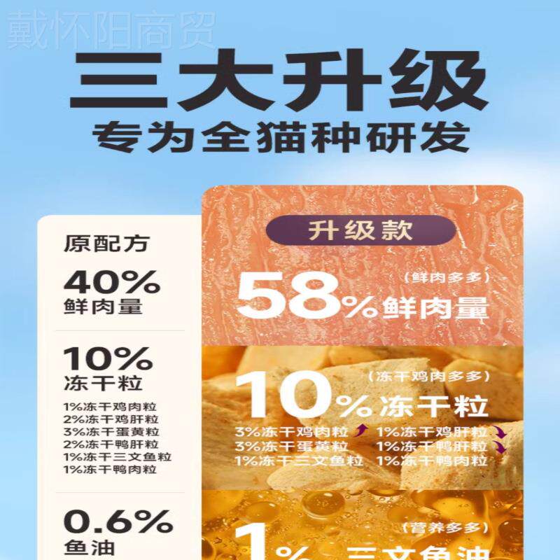 网易严选猫粮冻袋吃礼 全XUX价双拼试干猫幼粮丝