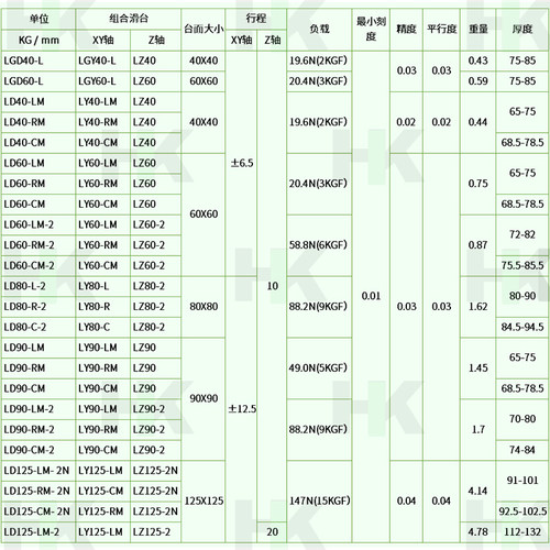XYZ轴手动位移平台LD40/60/90/E125三轴水平升降台精密微调光学台
