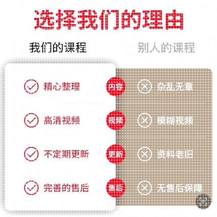 深度学习医学图像处理实战课Python图像分割病灶检测疾病分类重建