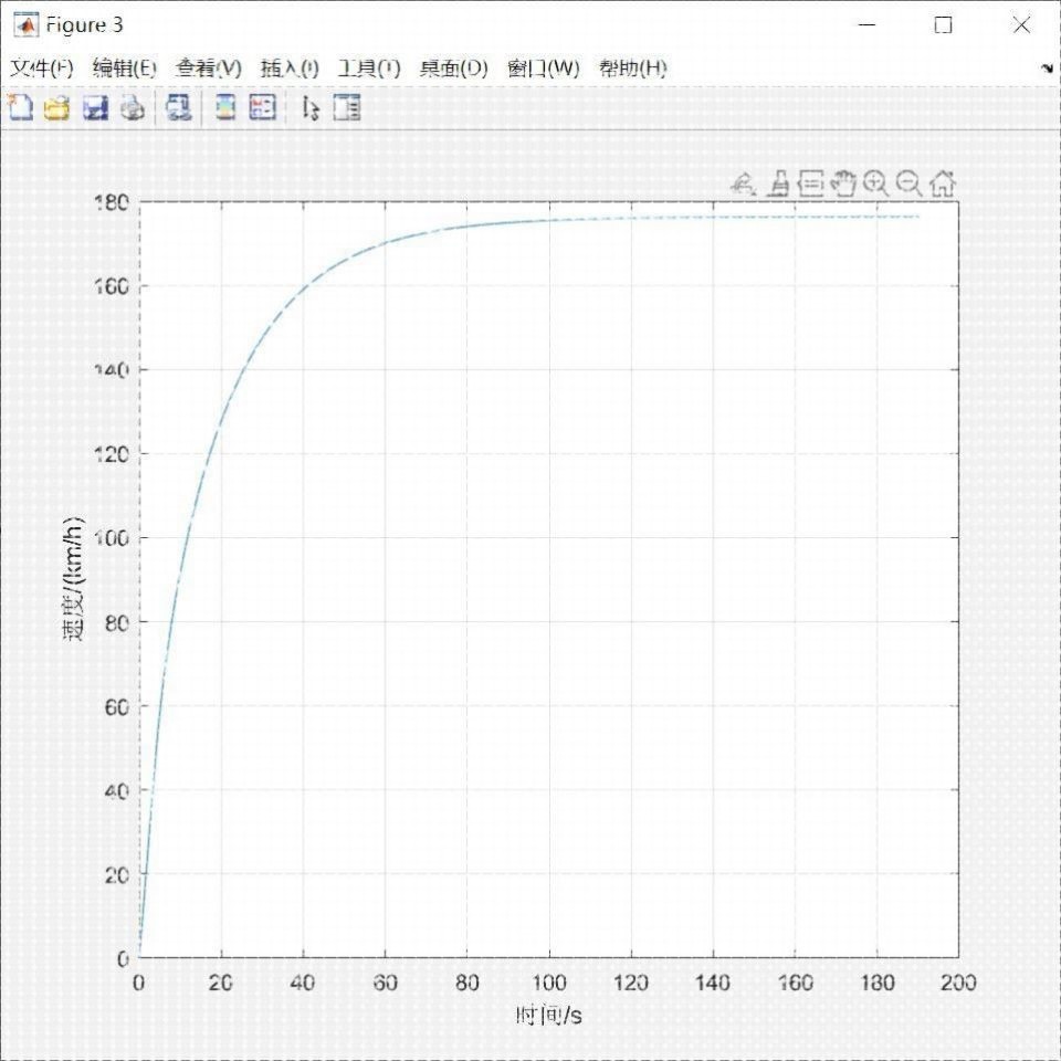 MATLAB/Simulink 电动汽车动力经济性MATLAB彷真程序