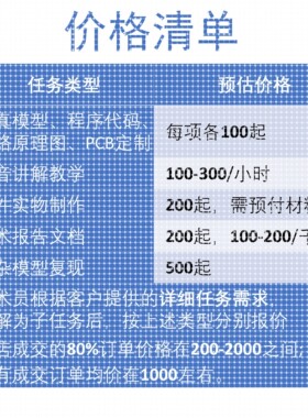 Matlab电气仿真代做Simulink电力电子PLECS电机系统PSCAD设计PSIM