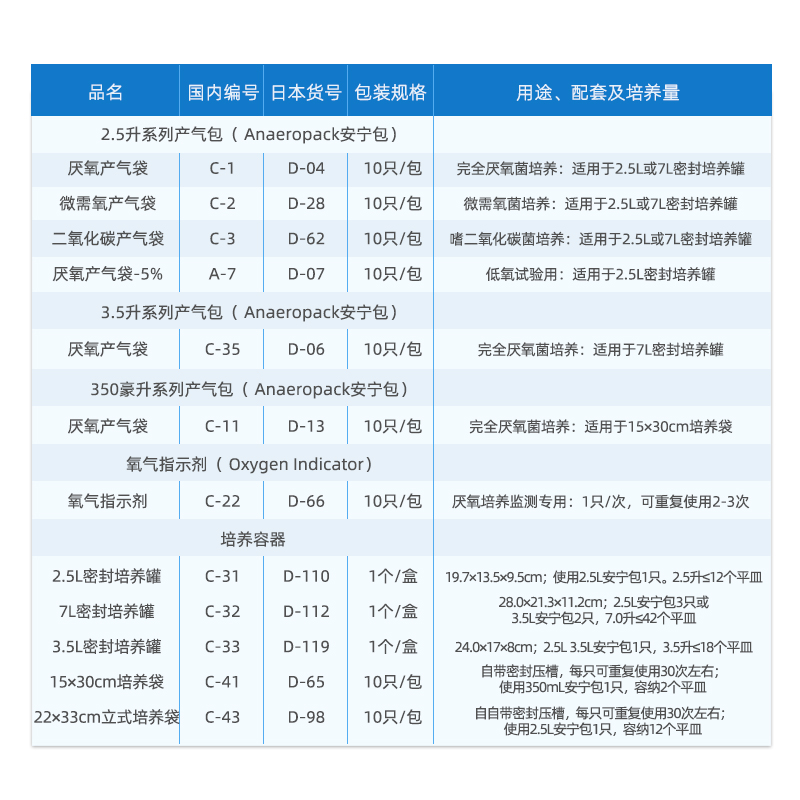 三菱瓦斯厌氧密封培养罐MGC厌x氧产气袋 氧气指示剂 培养袋 安宁