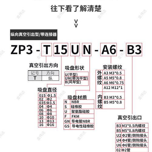 SMC工业机械手真空吸盘ZP3-T04B/T06B/T08B/T10B/T13/16B-A5吸嘴