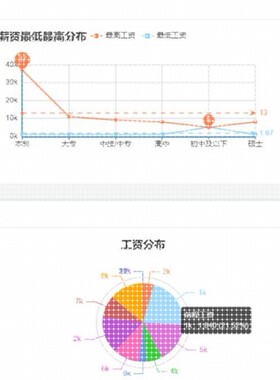 python爬虫接单数据可视化分析期末数据挖掘jupyter代码深度学习