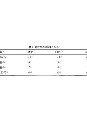 响应面分析数据调整DesignExpert试验设计数据处理3D响应面图