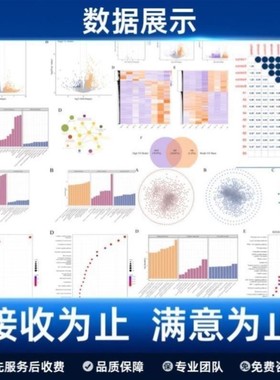 蛋白组与转录组联合分析 关联mRNA与蛋白表达 深入机制研究