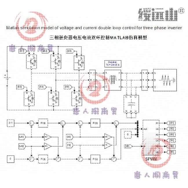 三相逆变器 SPWM 电压电流双环控制 前馈解耦 matlab仿真模型