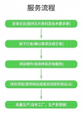 代做hfss天线ADS/CST/zemax光学Comsol/fdtd/Amesim/feko仿真射频