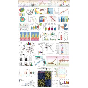生信分析KM图森林图亚组分析交互作用限制性立方样条图服务