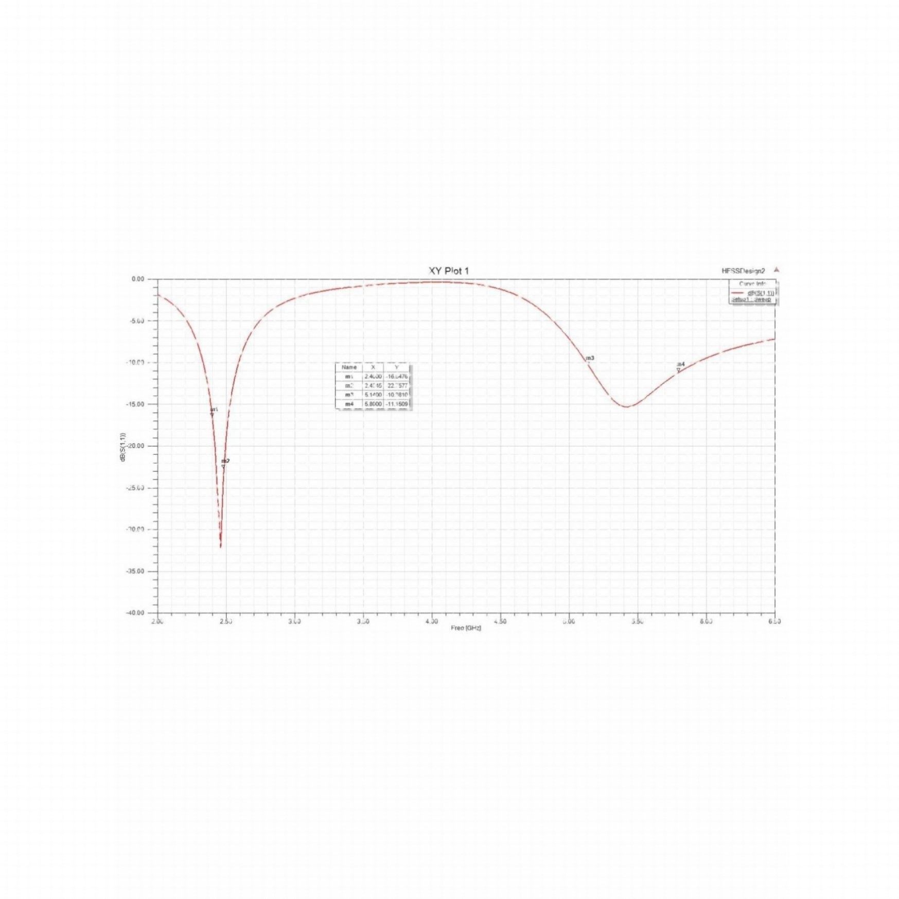 代做hfss彷真ads设计软件cst天线feko射频电路matlab代码指导答疑