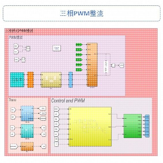 MATLAB|SIMULINK电力电子仿真代做整流逆变反激有源滤波APFLLCDAB