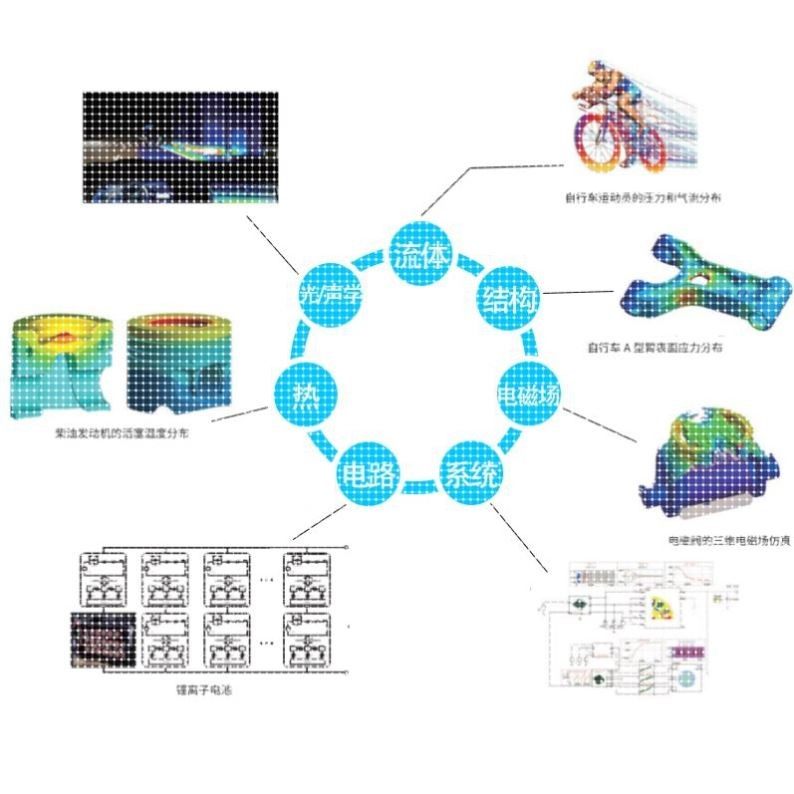 热仿真icepak传热散热冷却对流ansys流体模型电池热设计分析代做
