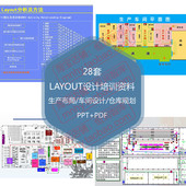 生产车间仓库布局LAYOUT设计规划案例ppt自动化立体物流配送中心