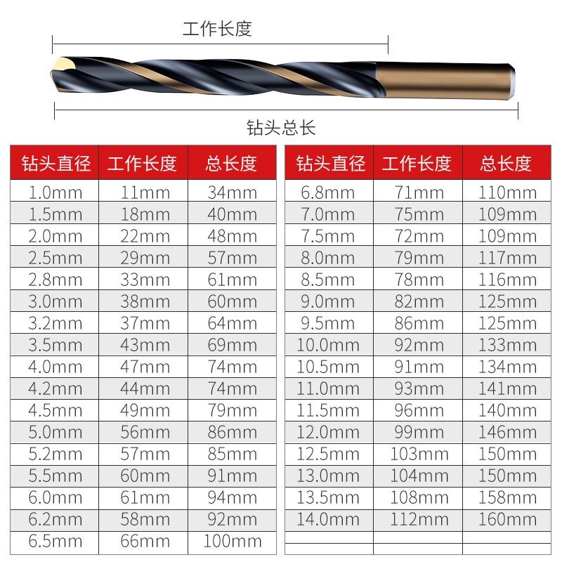 德国进口麻花钻头不锈钢专用转头钻铁打孔高速钢直柄含钴砖头1-14图片