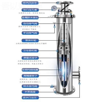 进节能管中静音管中泵NML高品质管中泵无泵声屏管中泵不锈钢口蔽