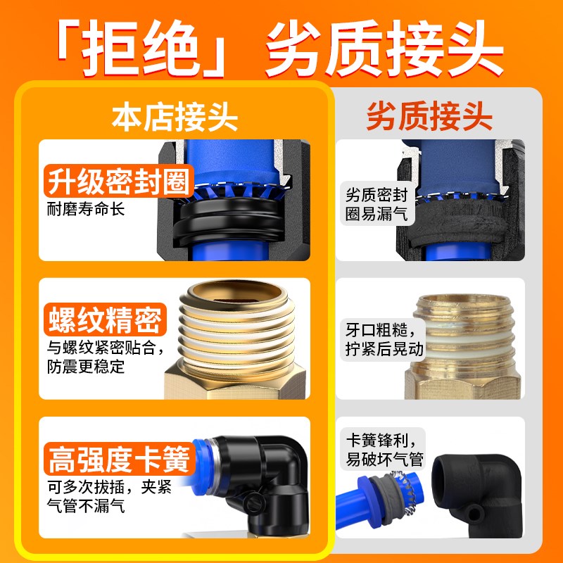 气管快速接头气动快插9o0度外丝弯头带螺纹直角气泵配件PL4/6/8-0