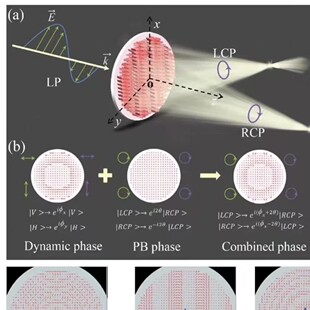 代做zemax lighttools tracepro光学设计优化 镜头光源显微镜激光