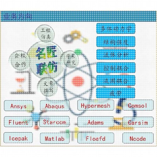 有限元彷真分析直做carsim/ansys/abaqus/fluent/starccm/comsol