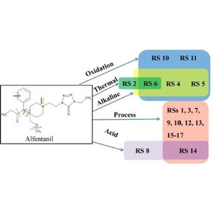 LCMS检测 液相质谱分析检测 药物杂质降解产物中药代谢物代谢组学