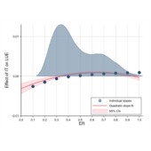 r语言sci随机森林发表画图柱状图热图生信转录组cox医学sas临床