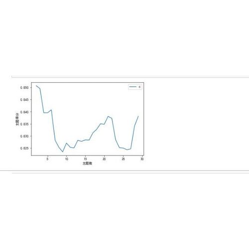 lda主题模型python文本分析lda主题模型LDA中文英文ldavis关系图
