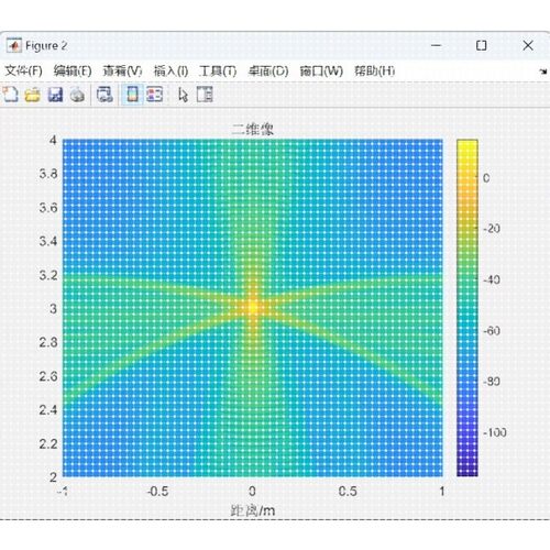 matlab雷达信号处理，擅长领域:SAR成像，ISAR成像