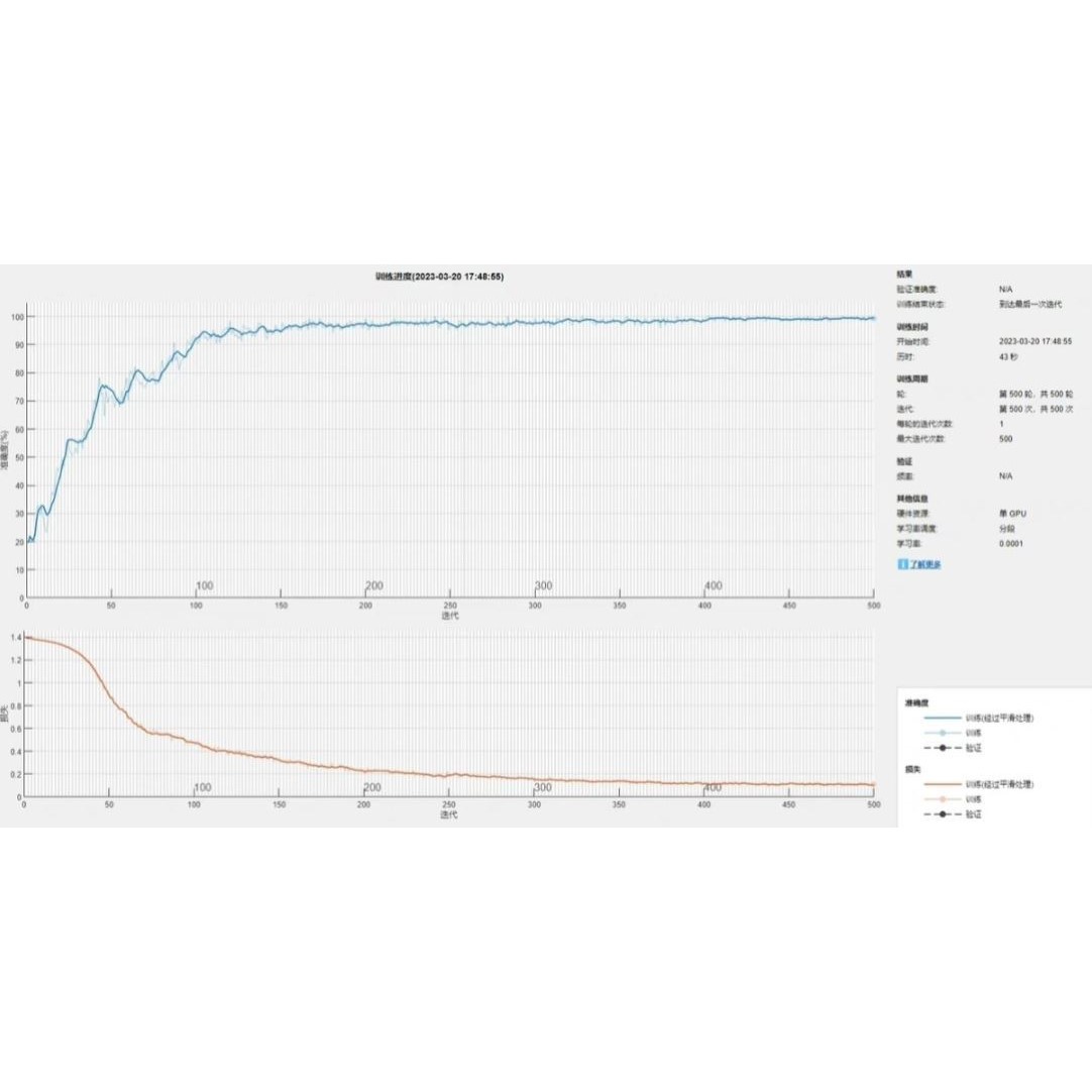 CNN 卷积神经网络图像识别算法MATLAB程序 可以实现多分类