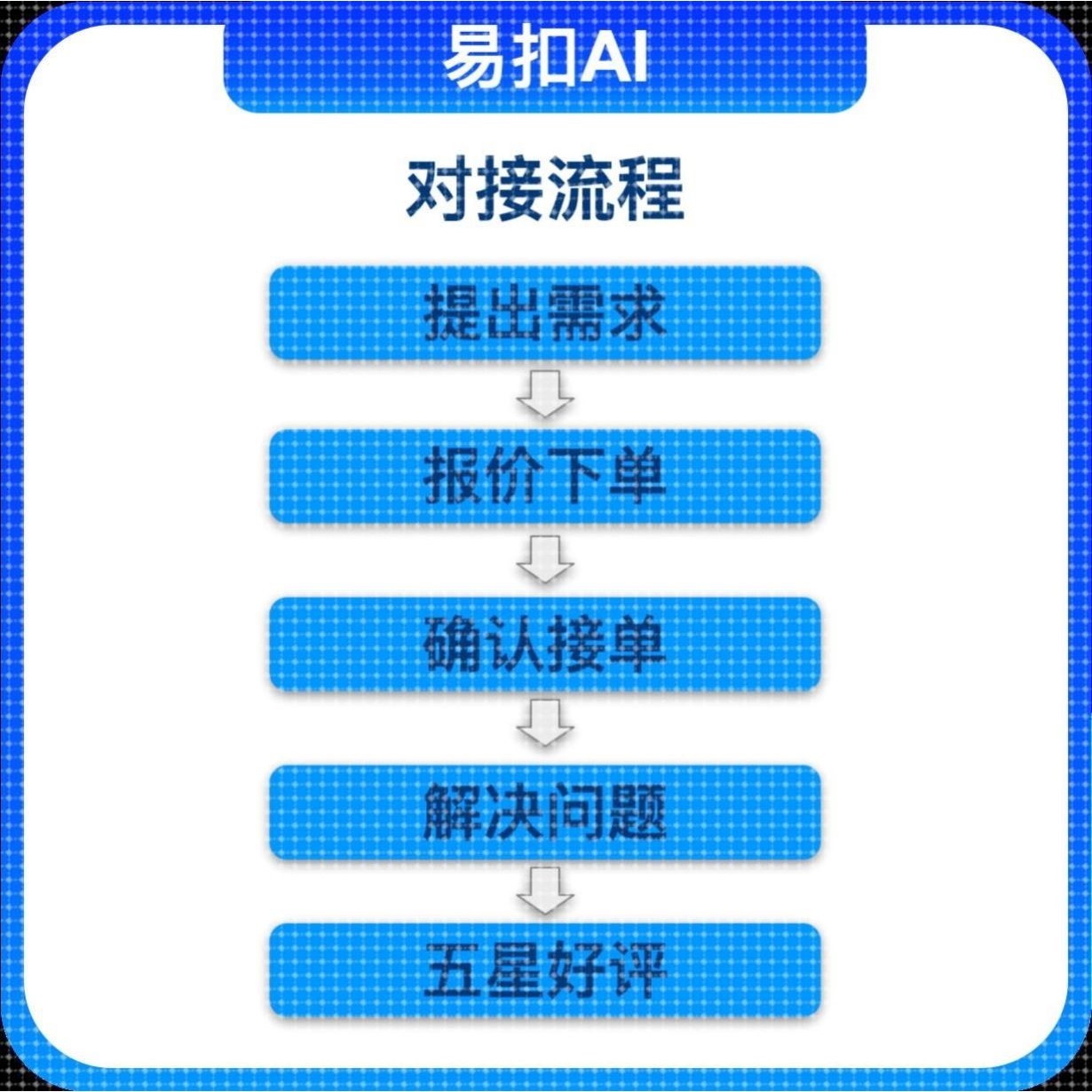 Python代码问题解决项目接单大模型算法设计定制程序代做深度学习