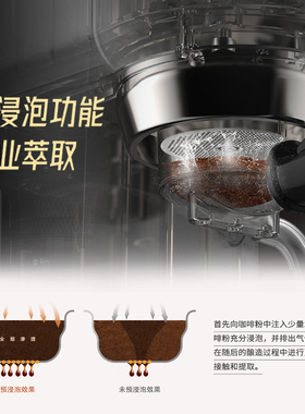 半自动咖啡机意式浓缩奶泡一体办公家用小型电动19Bar易理包可用