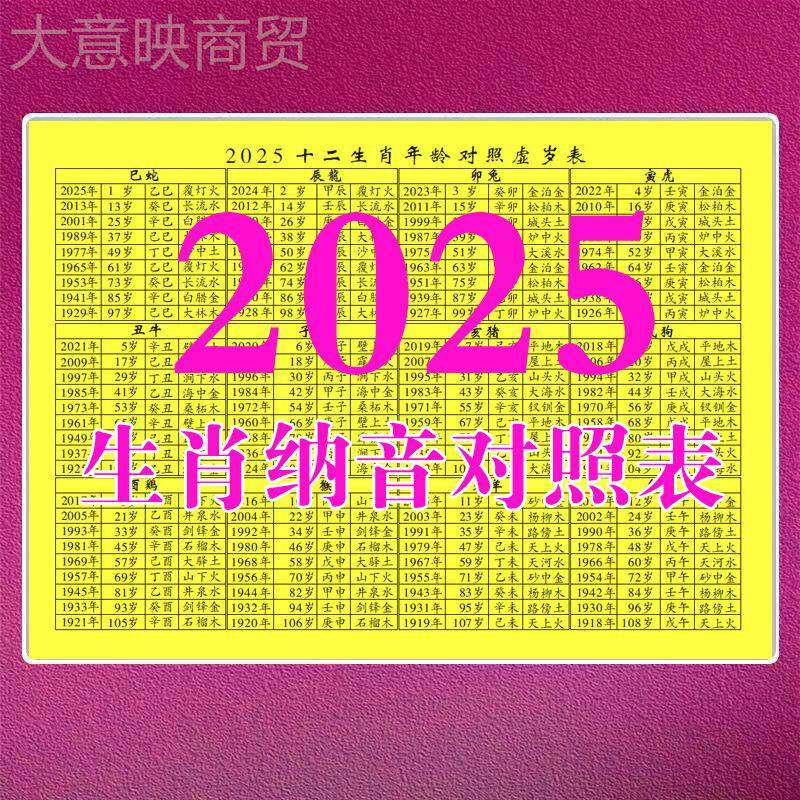 C2二5虚Z20相25年五行纳音岁表十生肖属年龄对照六十甲子纪年9860