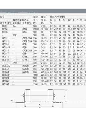 快速熔断器RGS4B-200A660V/690V/100QWB0V FUSLE INK1602A2A2550A