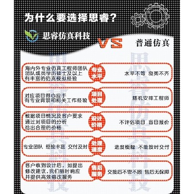 答疑comsol/fluent/ abaqus/Adams/maxwell/dyna/ansys/指导/仿真