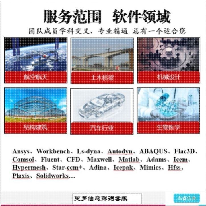 代做ANSYS/ABAQUS/lsdyna/fluent/comsol/adams有限元仿真CFD分析
